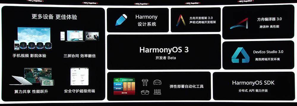 华为如何分辨手机型号
:华为公布2023年的鸿蒙HarmonyOS3升级计划-第5张图片-太平洋在线下载